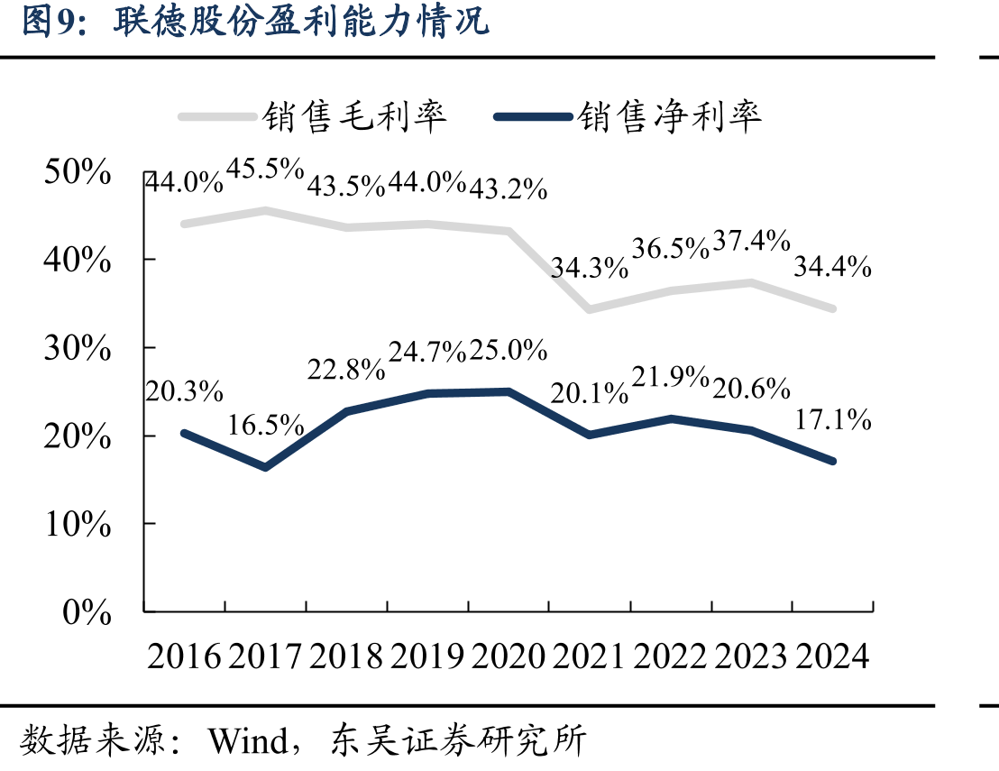 联德股份全球产能布局与战略规划一览_第2页