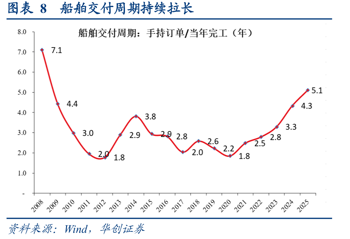 图表14飞机制造主要企业订单情况_第2页