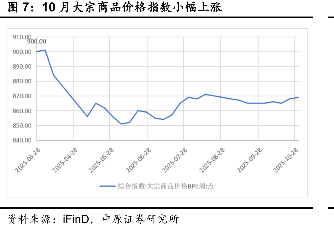 9月份餐饮业、零售业消费总额同比（%）_第5页