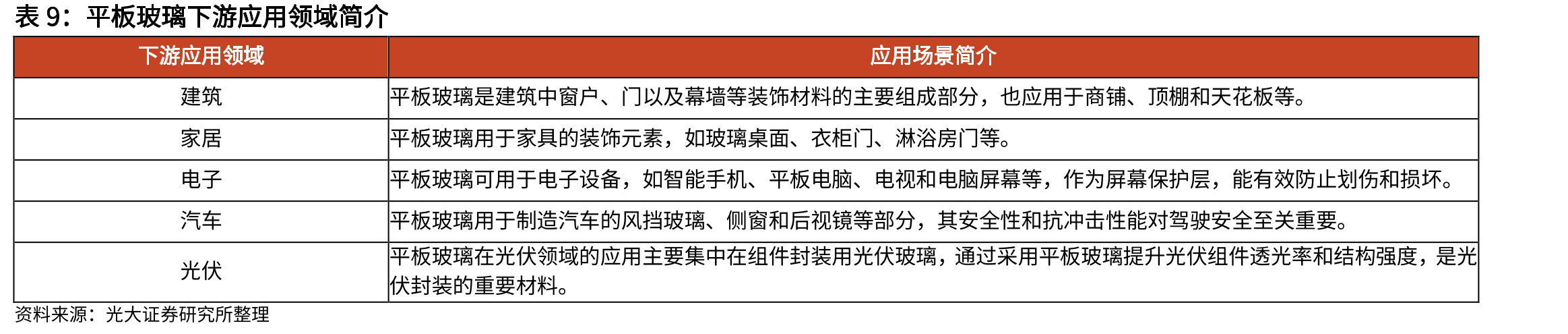 光伏玻璃龙头福莱特2021年原燃料成本结构_第4页
