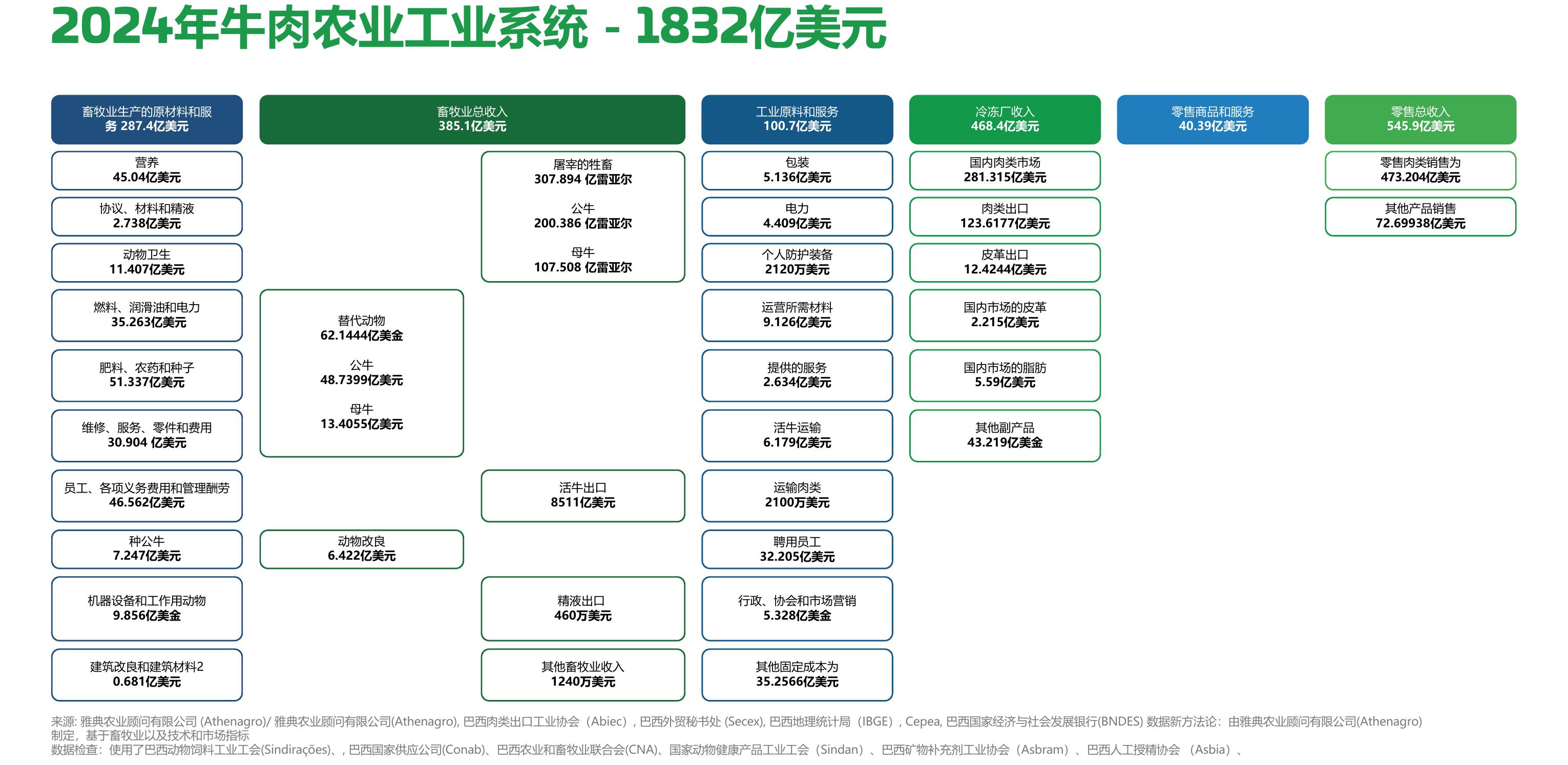 贸易顺差 (十亿美元)_第5页