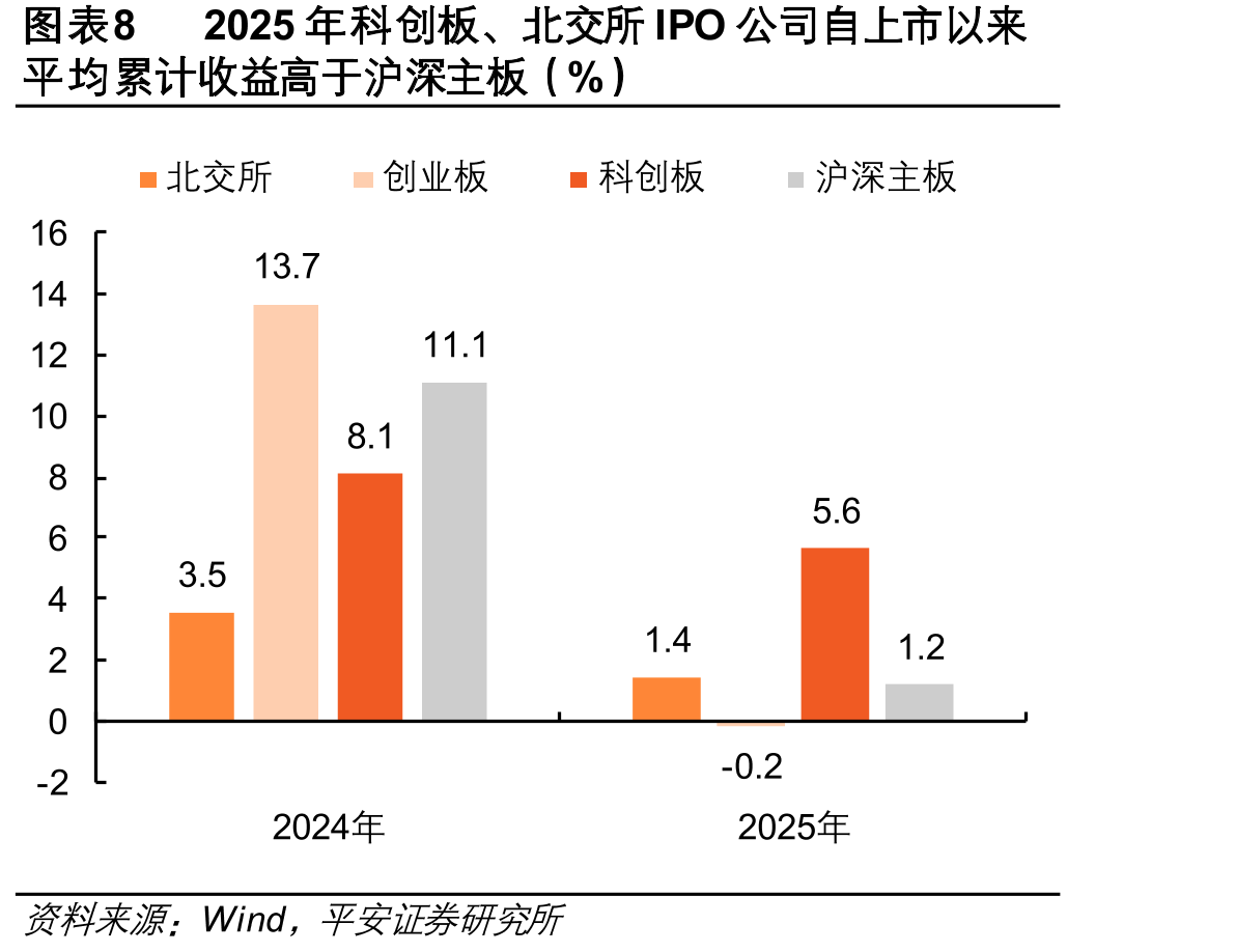 图表10战略新兴产业近三年（2022-2024年）营收复合增速普遍高于全A整体水平_第3页