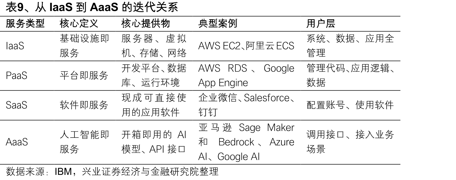 图40、中国模型全球Token调用量份额逐步提升_第4页