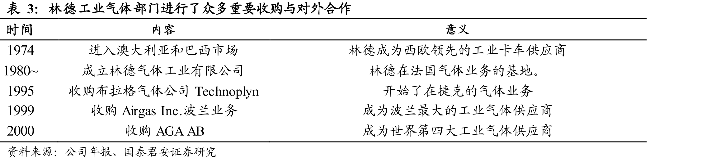 人们对健康的需求日益增加（美元）_第2页