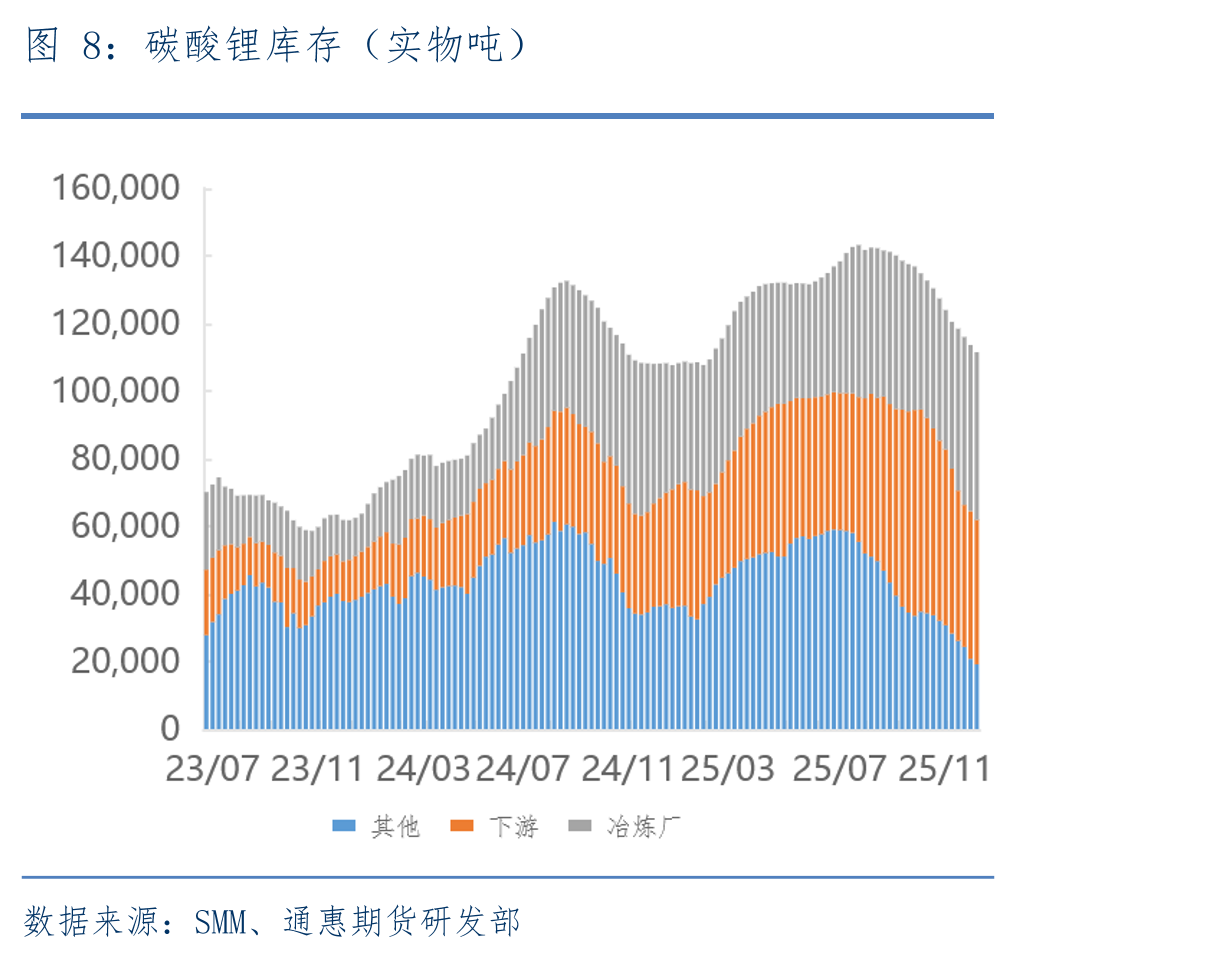 六氟磷酸锂与电解液价格（元/吨）_第3页
