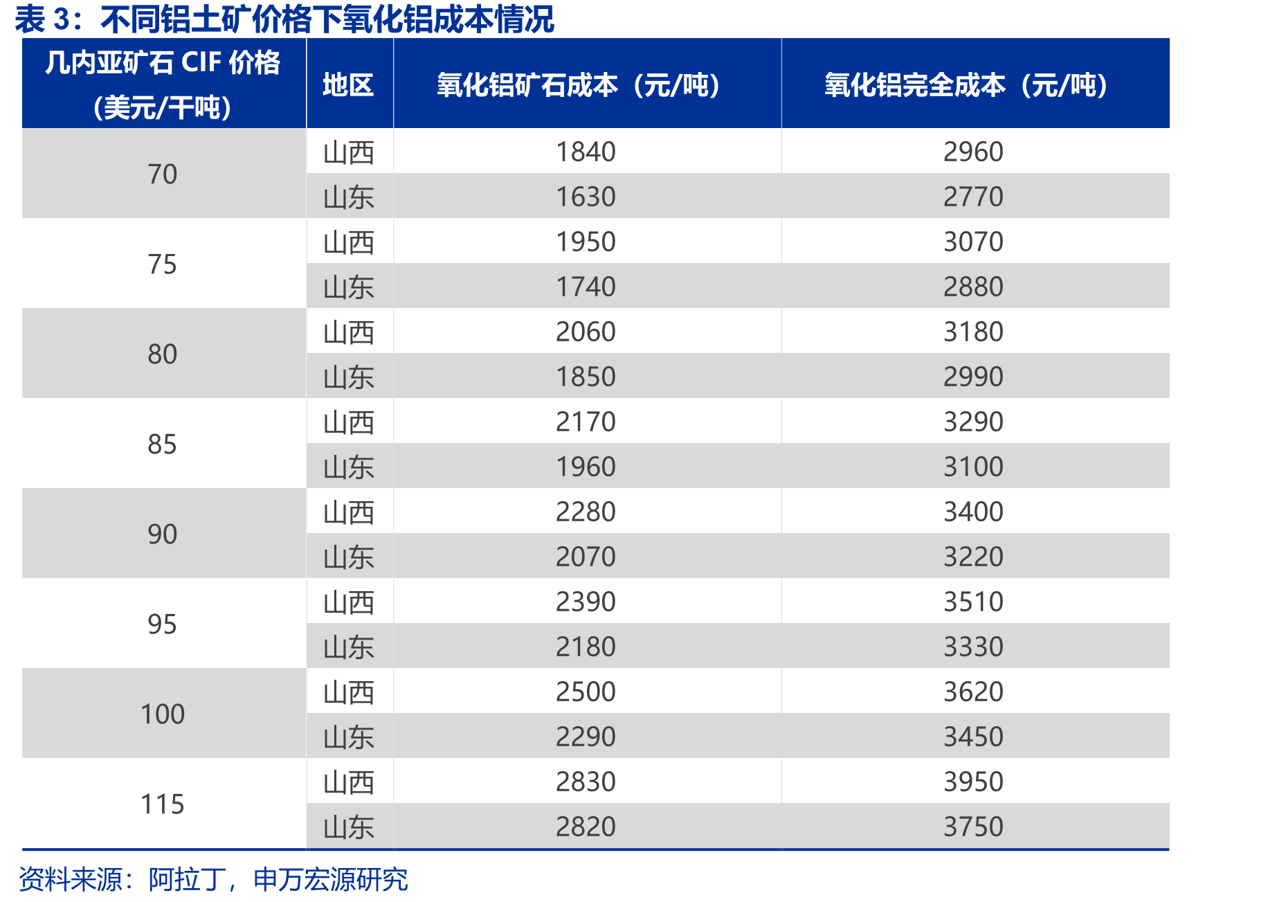 中国自印度尼西亚进口铝土矿情况_第4页
