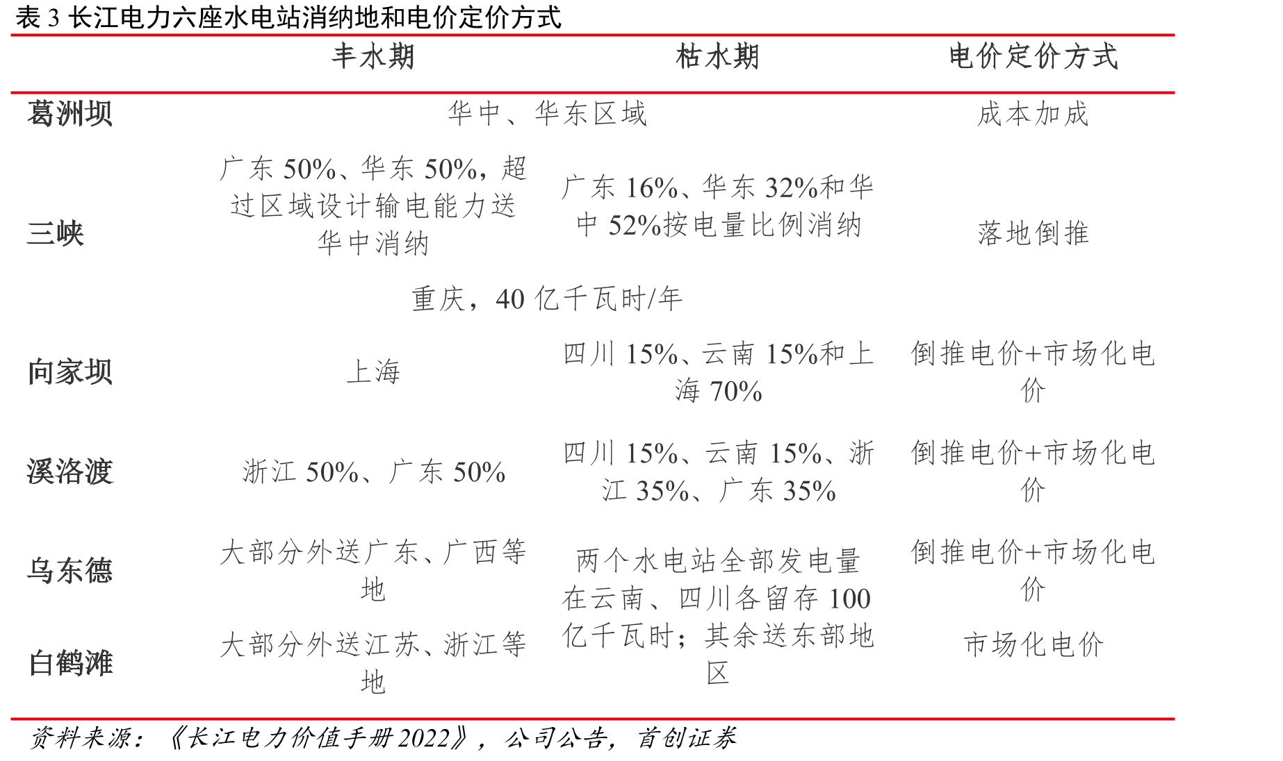 图5水电行业盈利模式_第5页