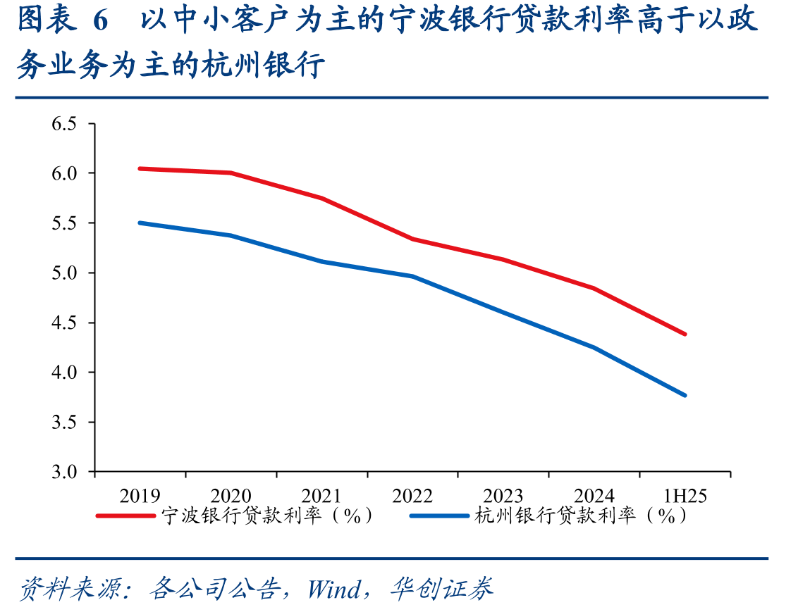 图表20宁波机电产品和高新技术产品出口占比超_第4页