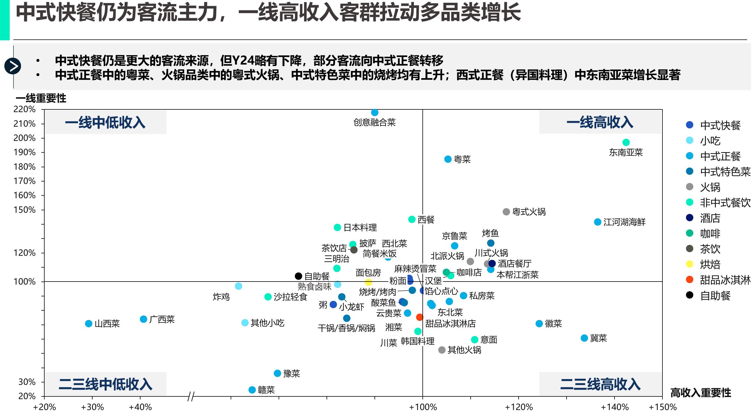《2025年食客蓝皮书》_第3页