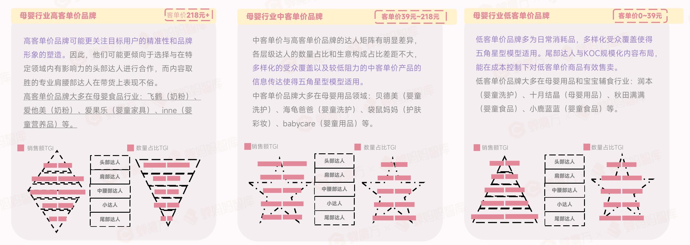 21-23年11月抖音电商母婴行业市场规模增长趋势_第4页