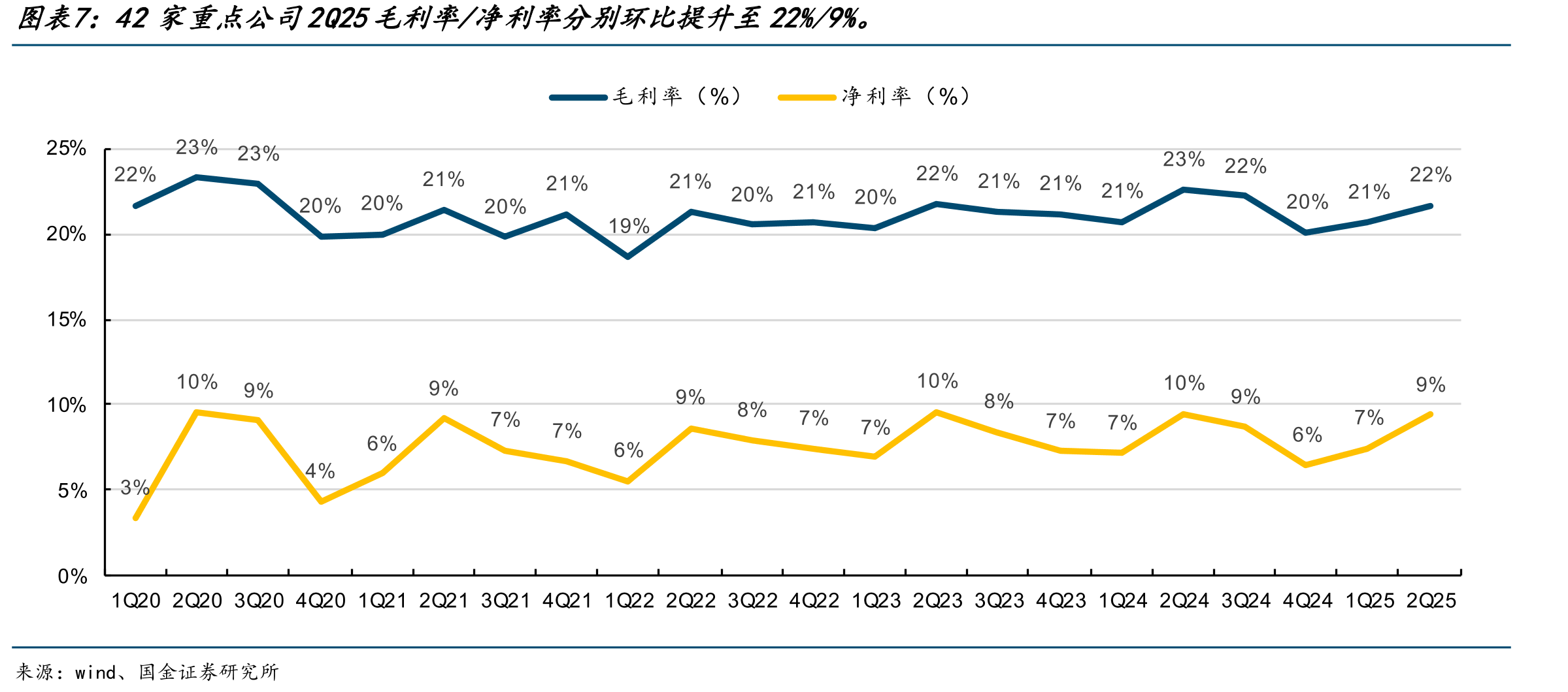 25年国网输变电设备前三批招标yoy+25%_第5页