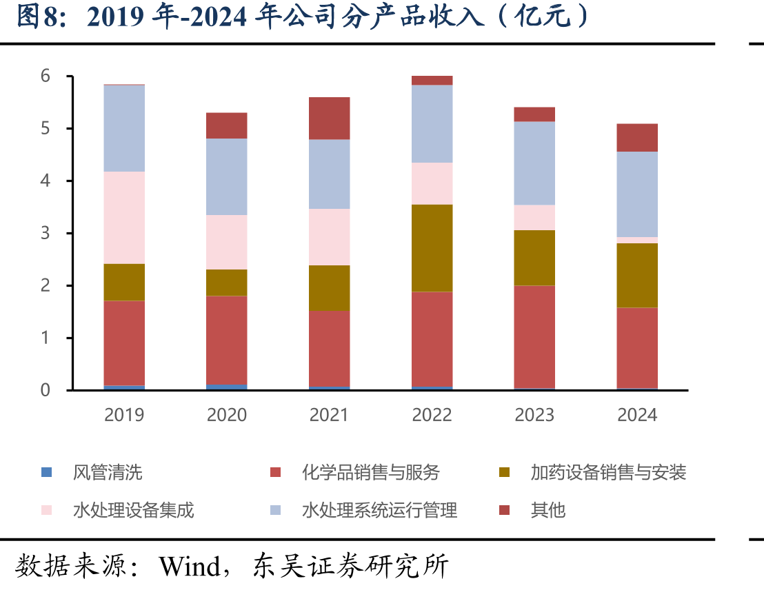 中国工业污水处理行业市场规模（亿元）_第3页
