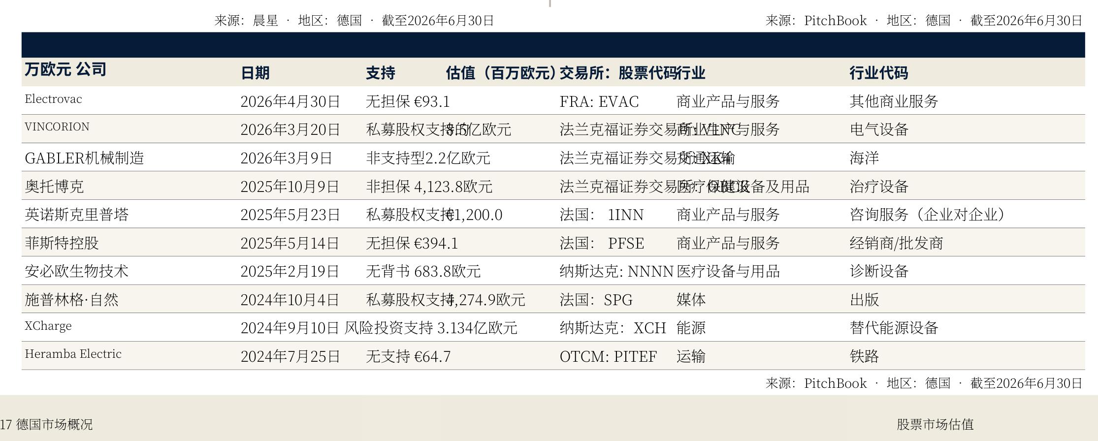 按规模区间划分的风险投资募资份额_第2页