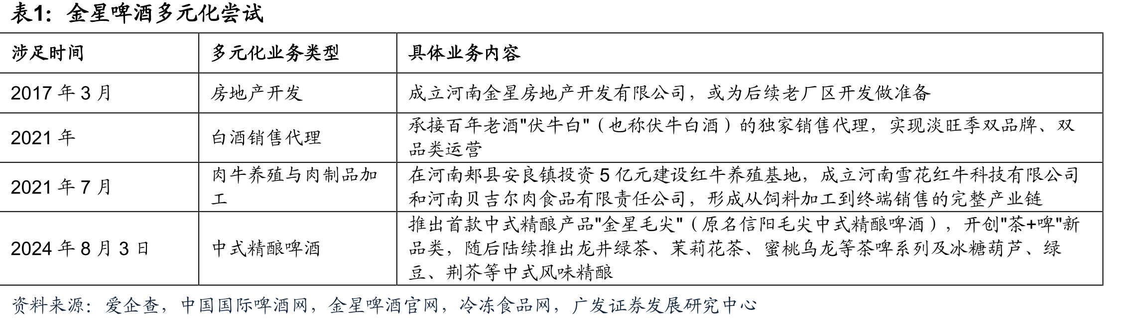 奶茶品牌推新中可见中国风味选择的多样性_第5页