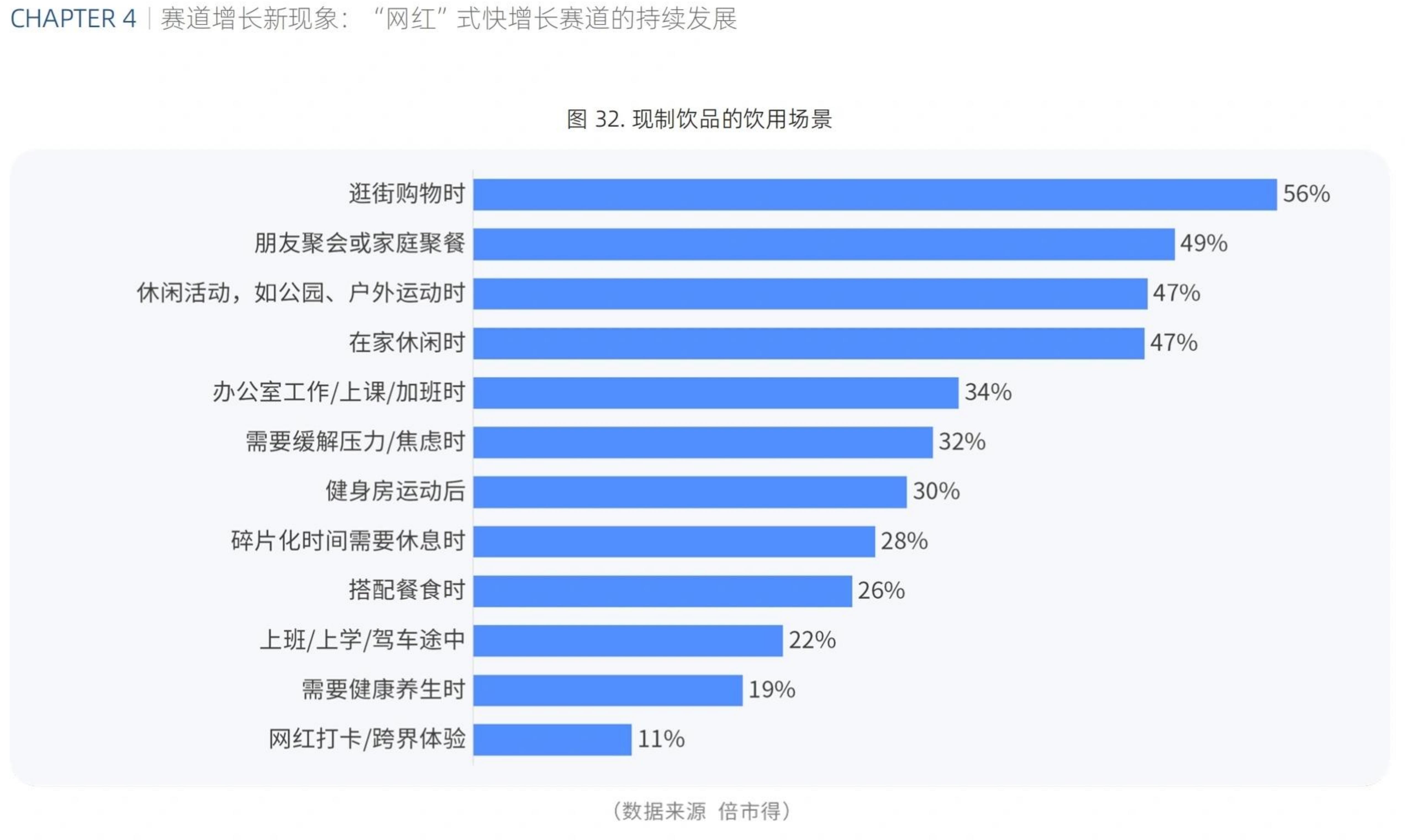 图22.消费者对各类体验式消费的参与率和净推荐值（NPS）_第3页