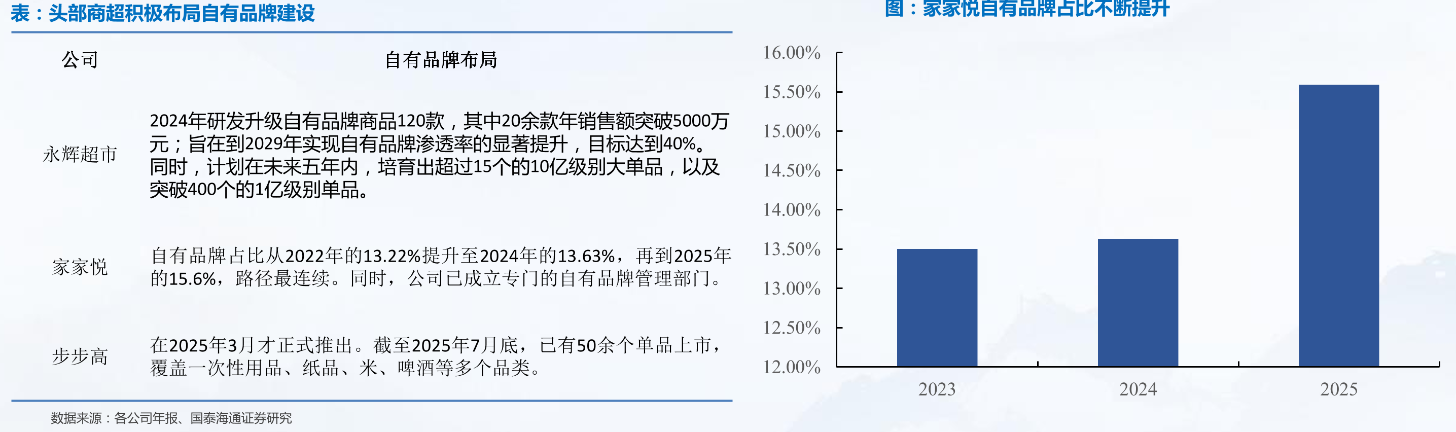 奥乐齐中国及超盒算NBGMV情况_第3页