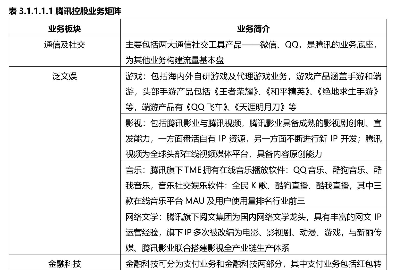 2016-2022年中国金融科技市场规模及增速_第3页