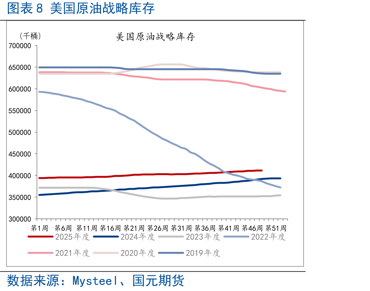 图表9美国炼油厂开工率_第3页