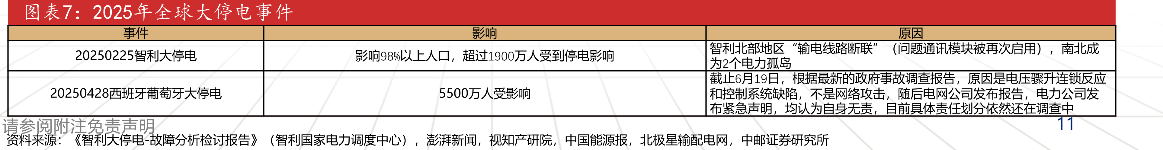 联合国气候大会和国家自主贡献的变化（截至2025年11月11日）_第5页