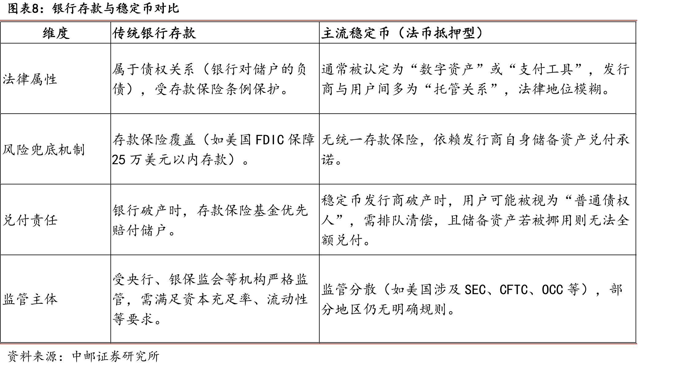 反洗钱金融行动特别工作组（FATF）对稳定币监管要求_第4页