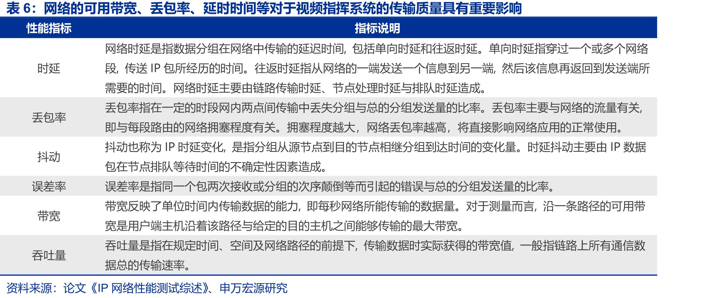 国防指挥信息系统各组成部分_第4页