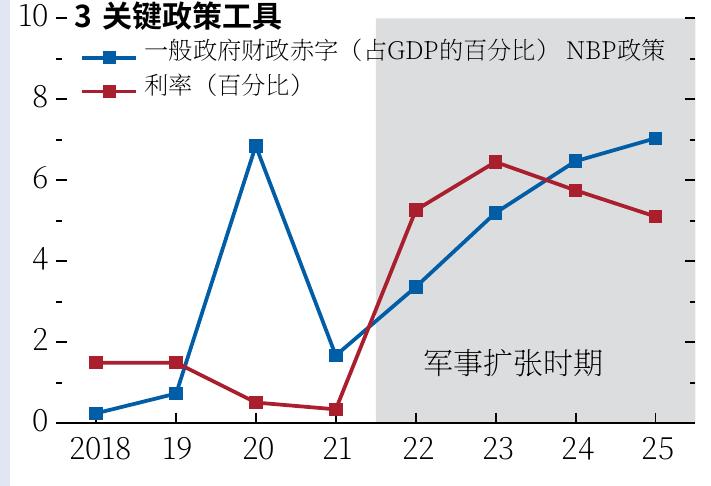 10-3关键政策工具