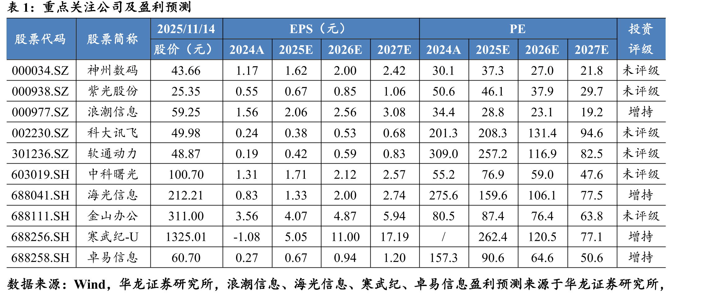 KimiK2Thinking与GPT-5（High）、ClaudeSonnet4.5（Thinking）在多项_第2页