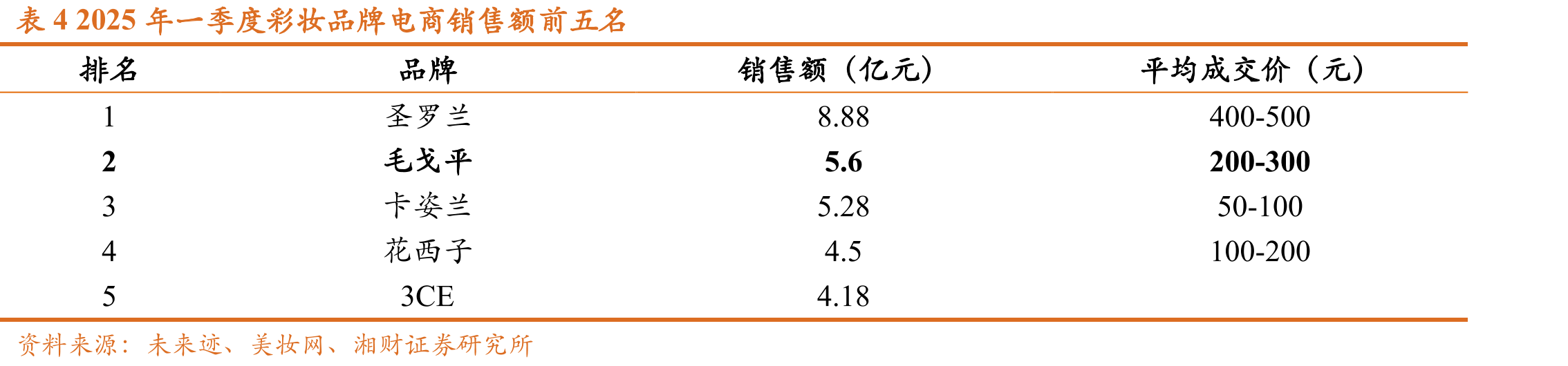 图2担任2008年北京奥运会开幕式化妆师_第3页