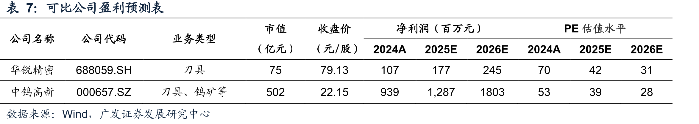 欧科亿在国内硬质合金刀具领域份额不足5%_第2页