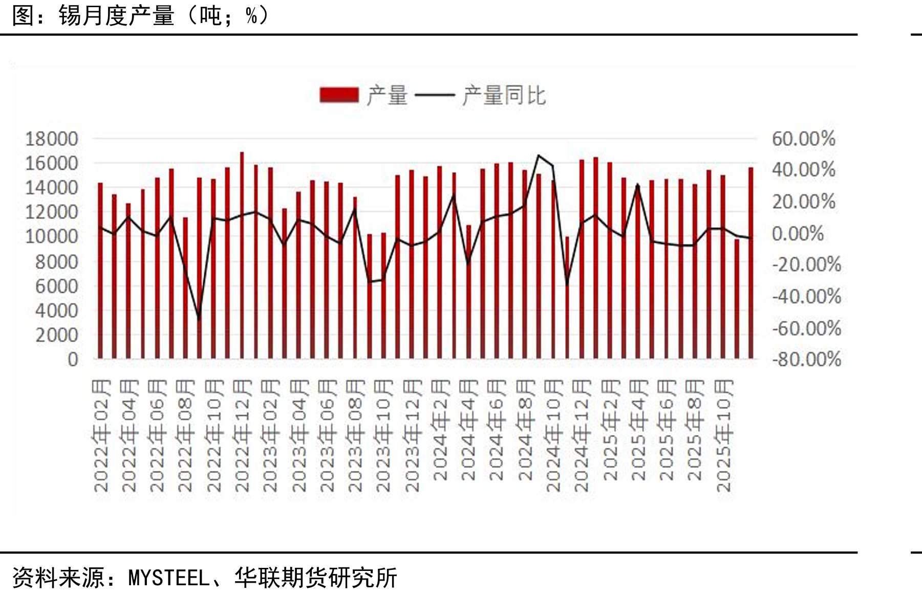 太阳能电池当月产量（万千瓦）_第4页