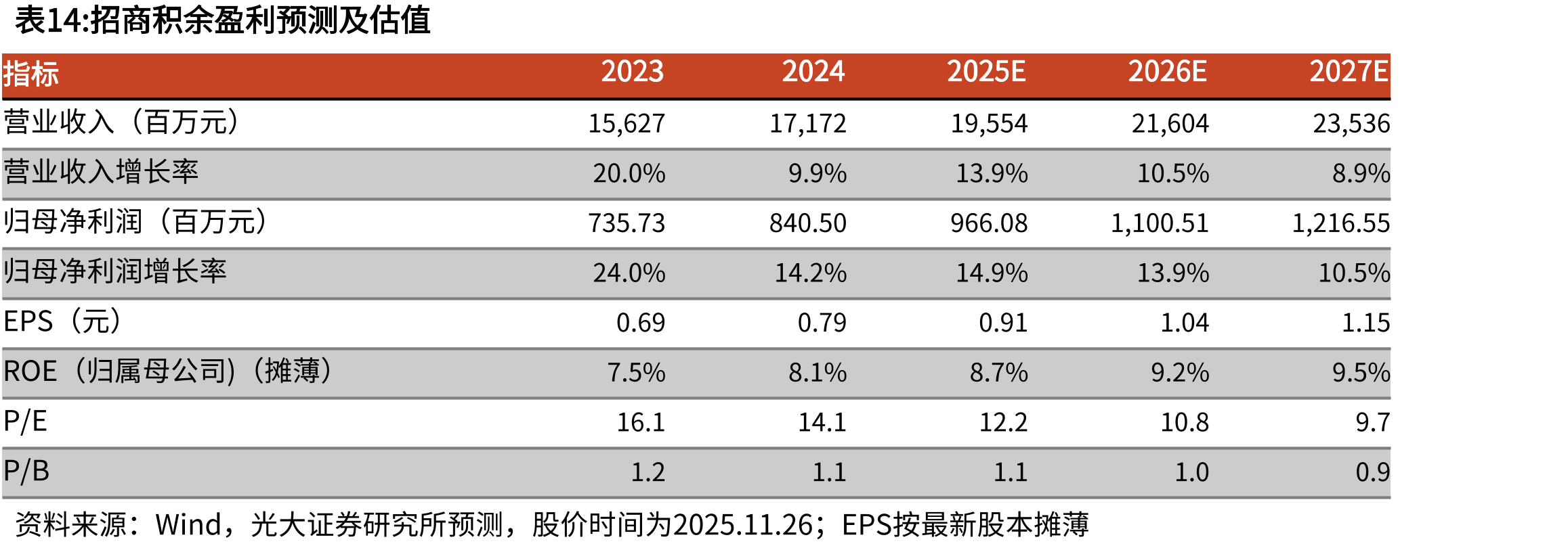 中国银发经济产业图谱_第5页