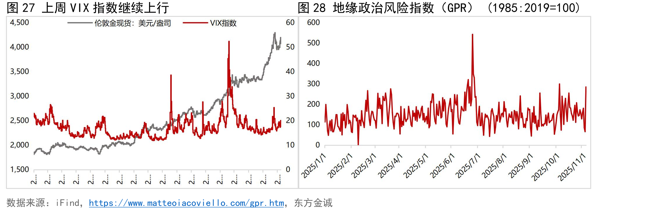 图26上周美国10年期TIPS收益率继续波动小幅上行_第5页