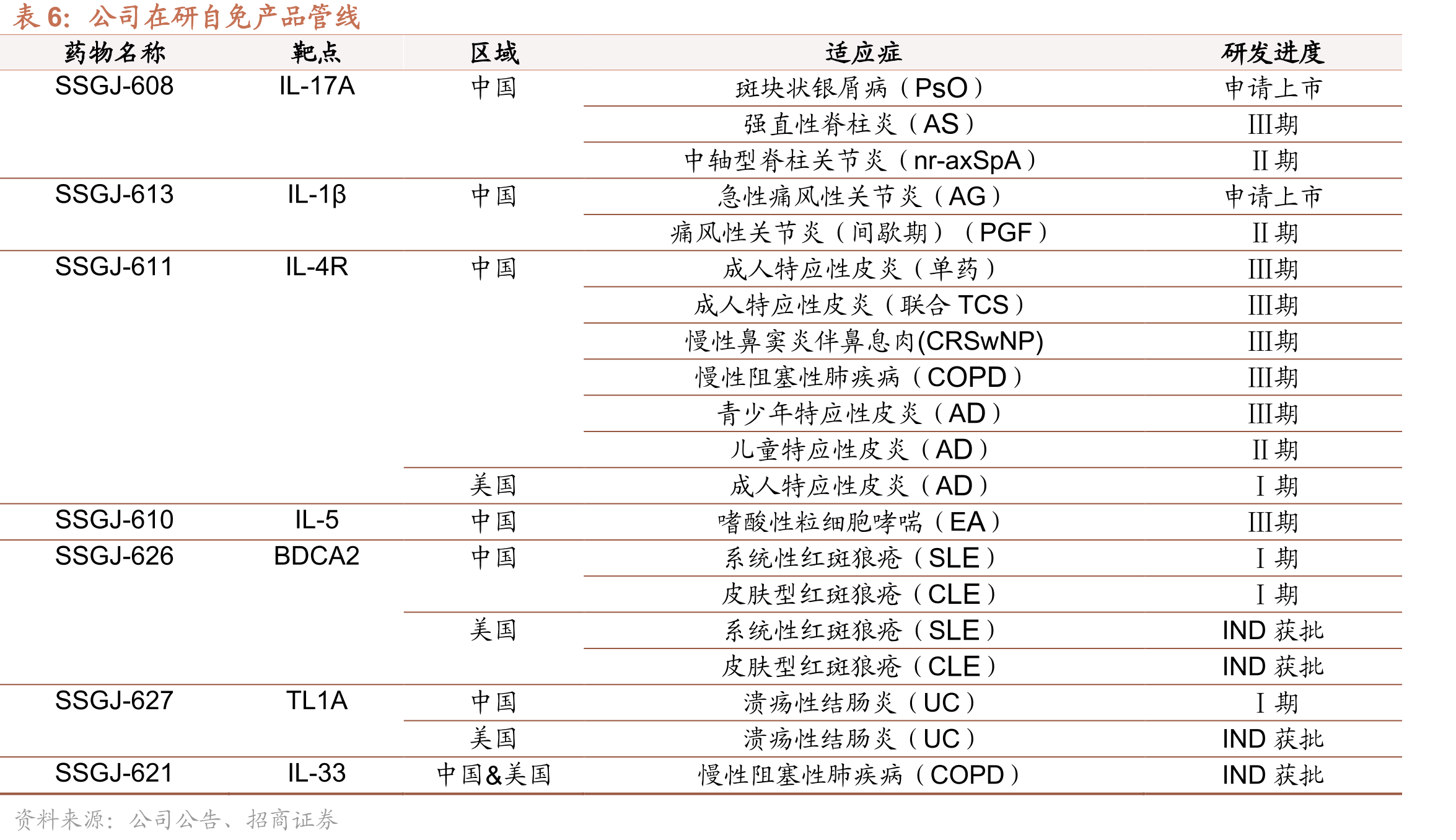 SSS59：全球新的MUC17/CD3/CD28三抗治疗消化道肿瘤_第4页