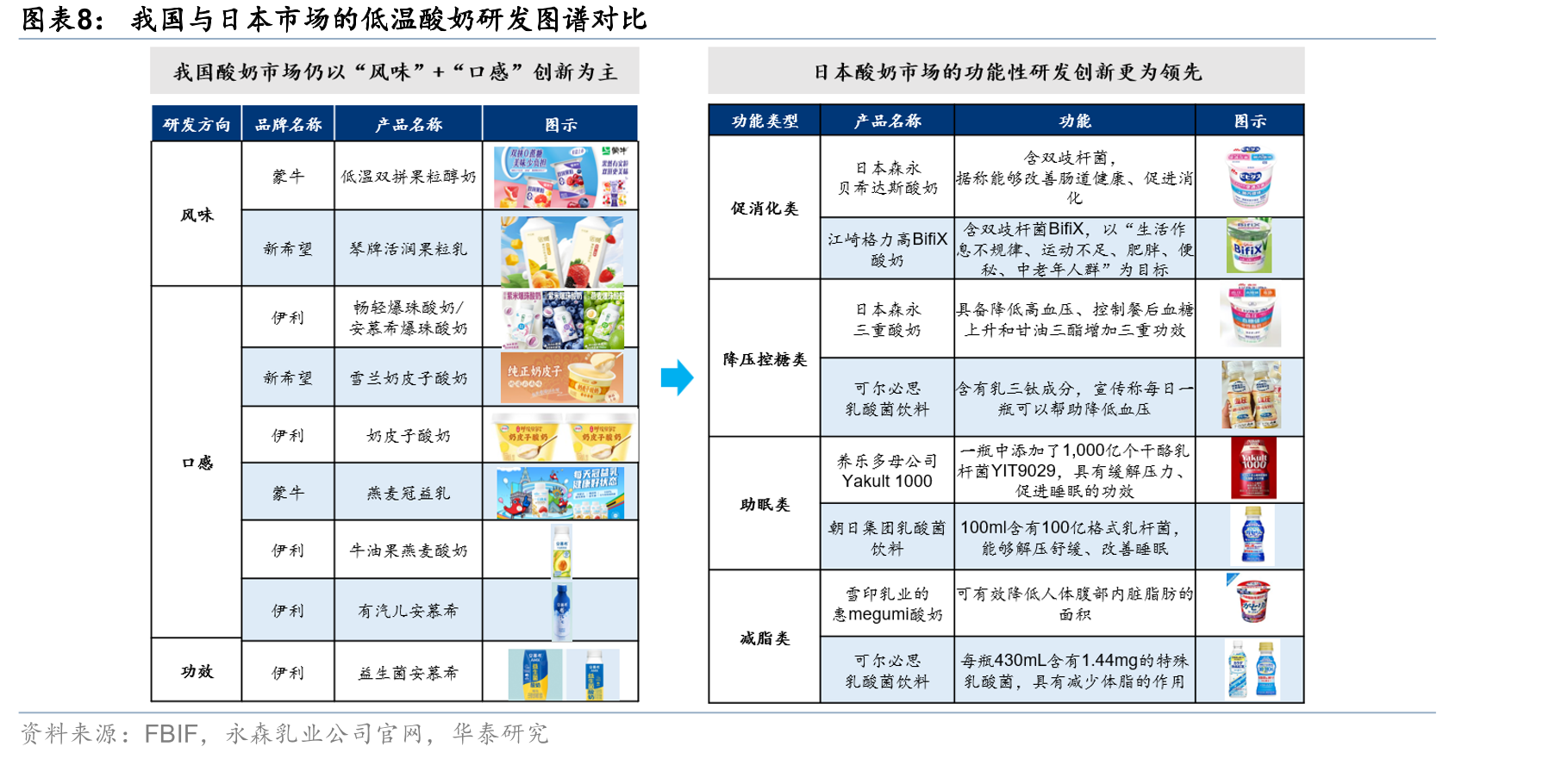 ESL（ExtendedShelfLife）工艺流程_第3页