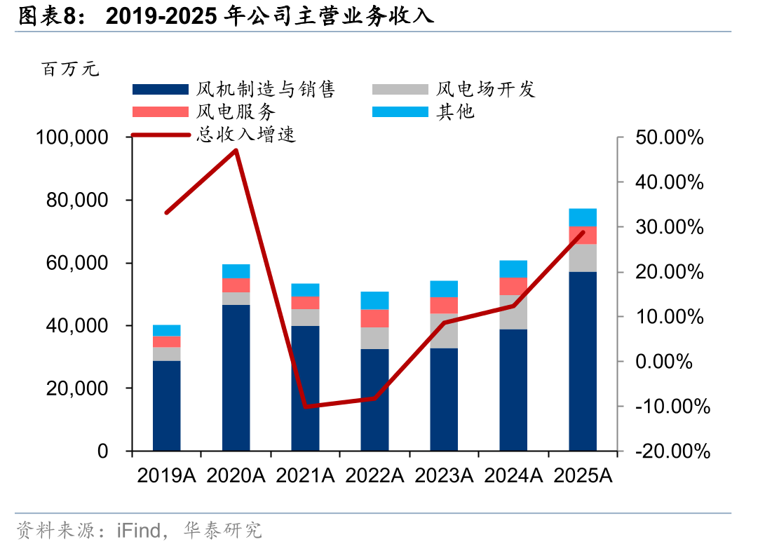 2019-24年我国陆风和海风不含塔筒加权平均价格走势_第3页