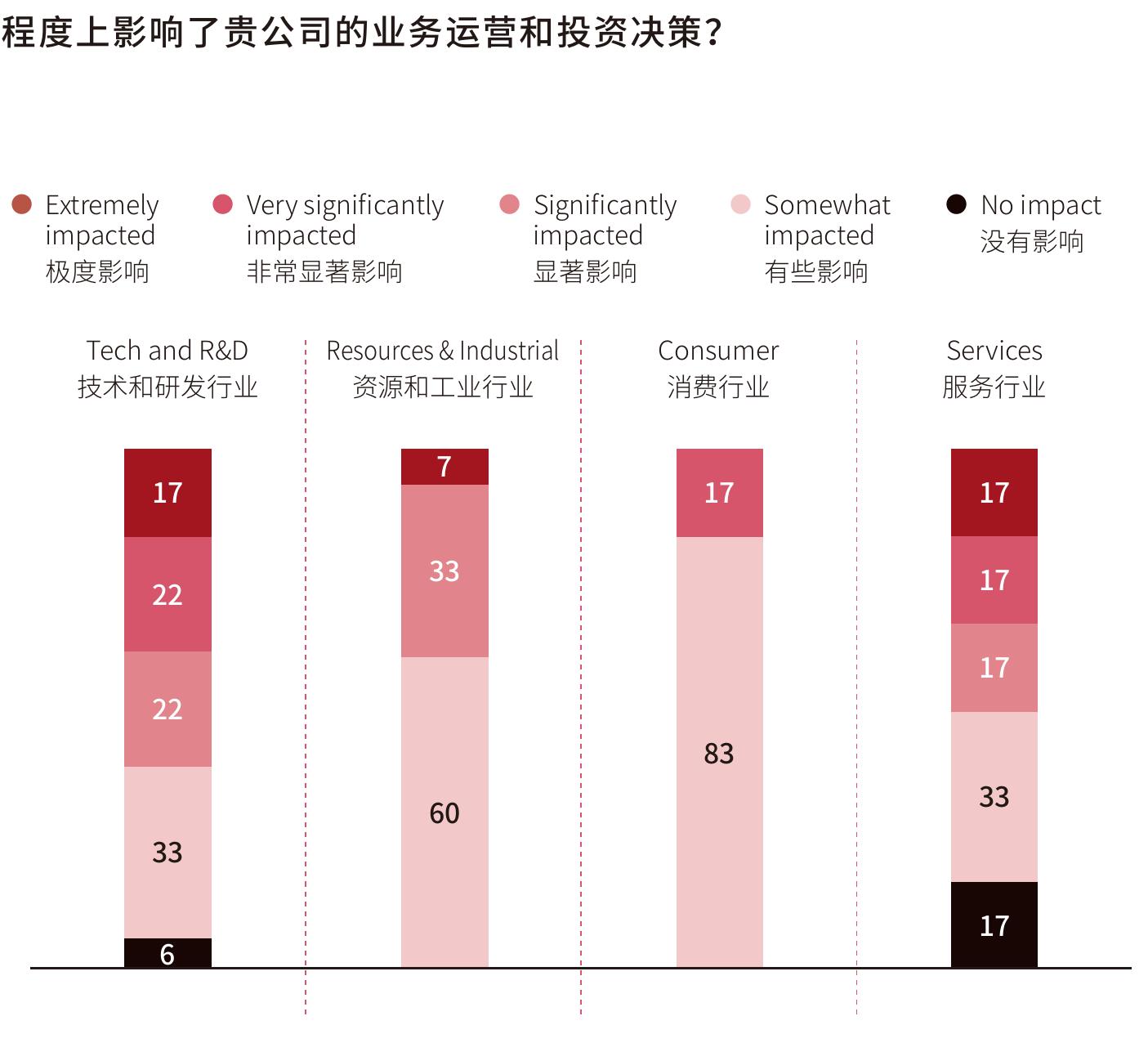 图37.您认为外资企业在中国的受欢迎程度与以往相比有何变化？_第3页
