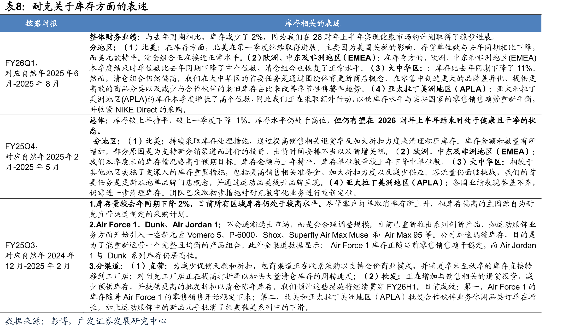 近几年体育行业政策_第3页