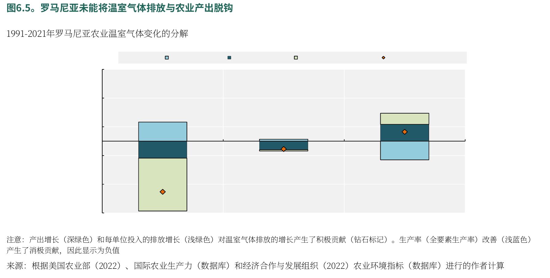 2000-2022年与欧盟及非欧盟贸易伙伴的农产品贸易演变_第3页