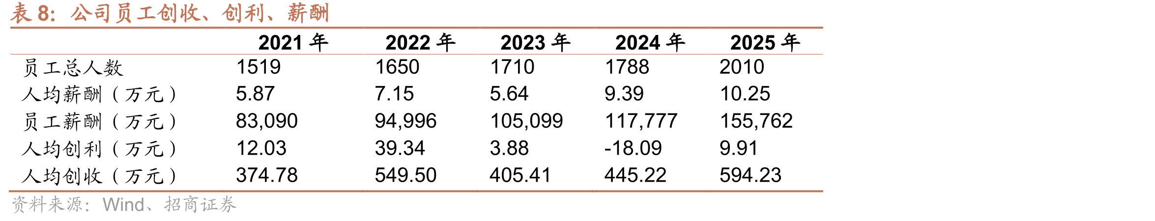 2023-2026Q1不同国家平均电价水平（美元/kWh）_第2页