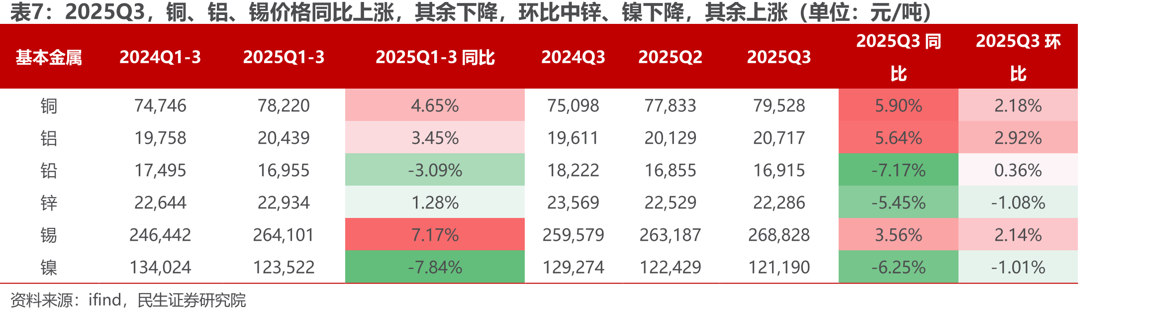 美国联邦政府财政支出（单位：亿美元）_第4页