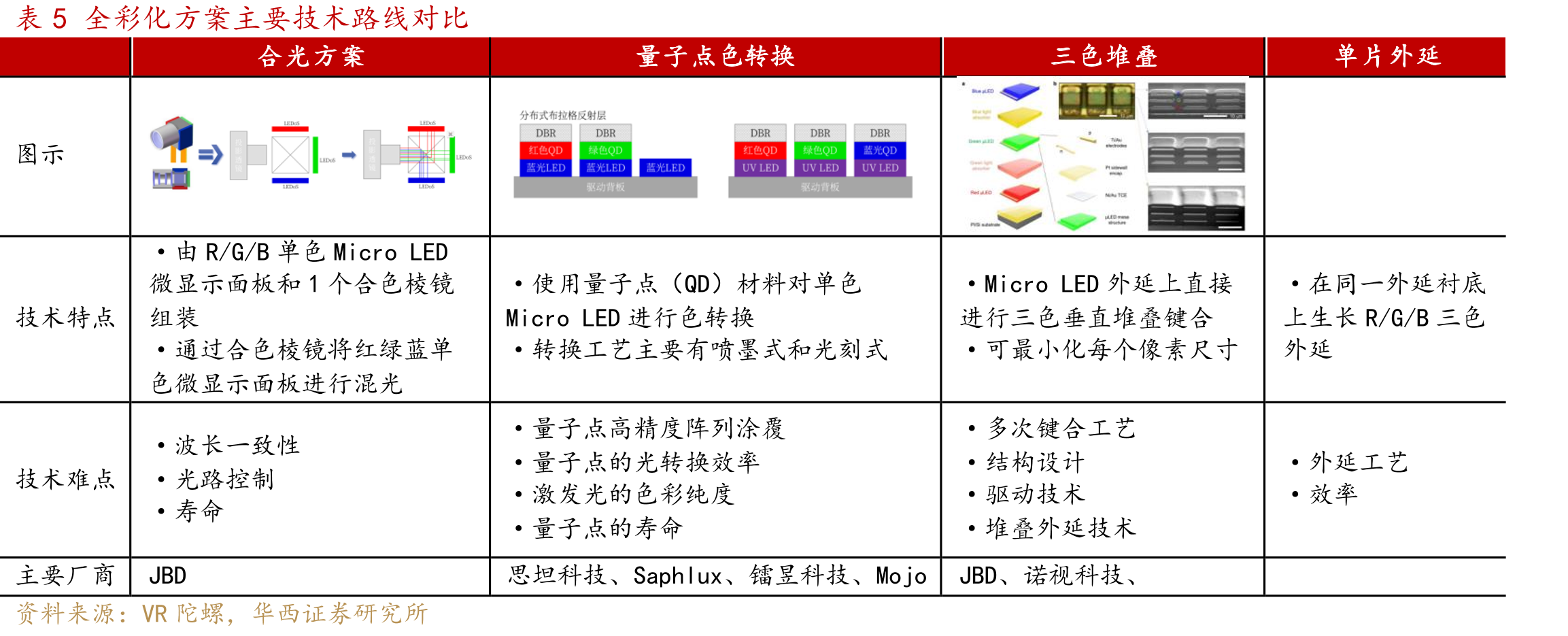 图18PowerMatch®️1全彩MicroLED微显示屏_第5页