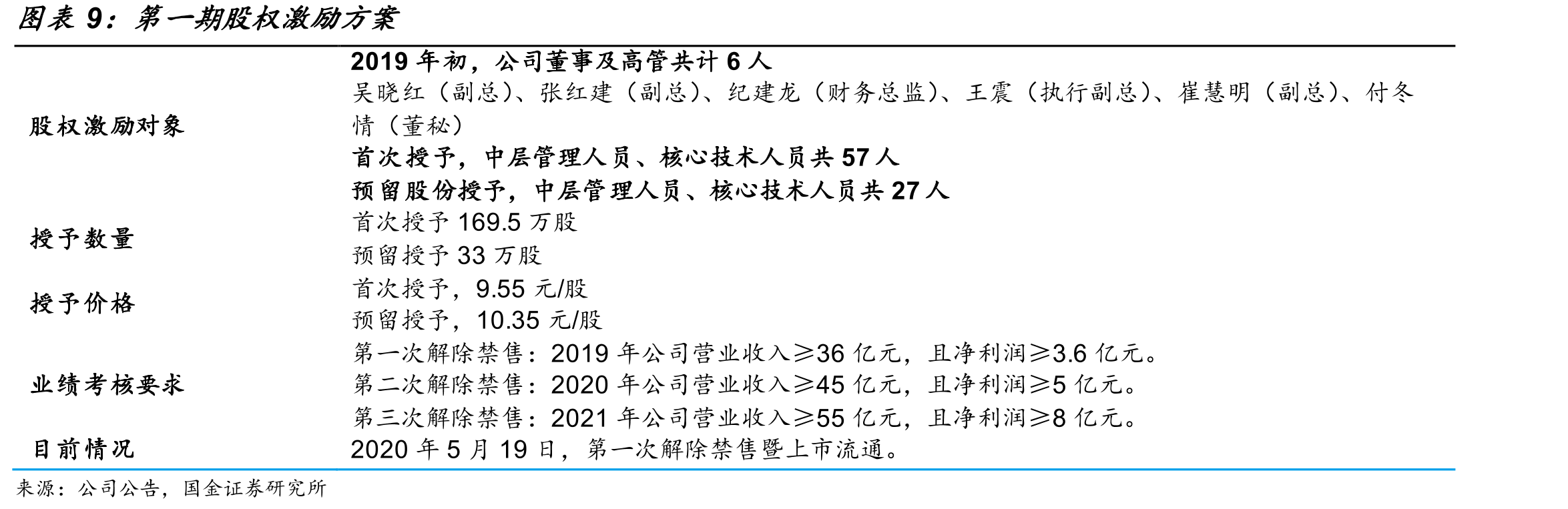 海外收购助力OBM业务转型_第2页