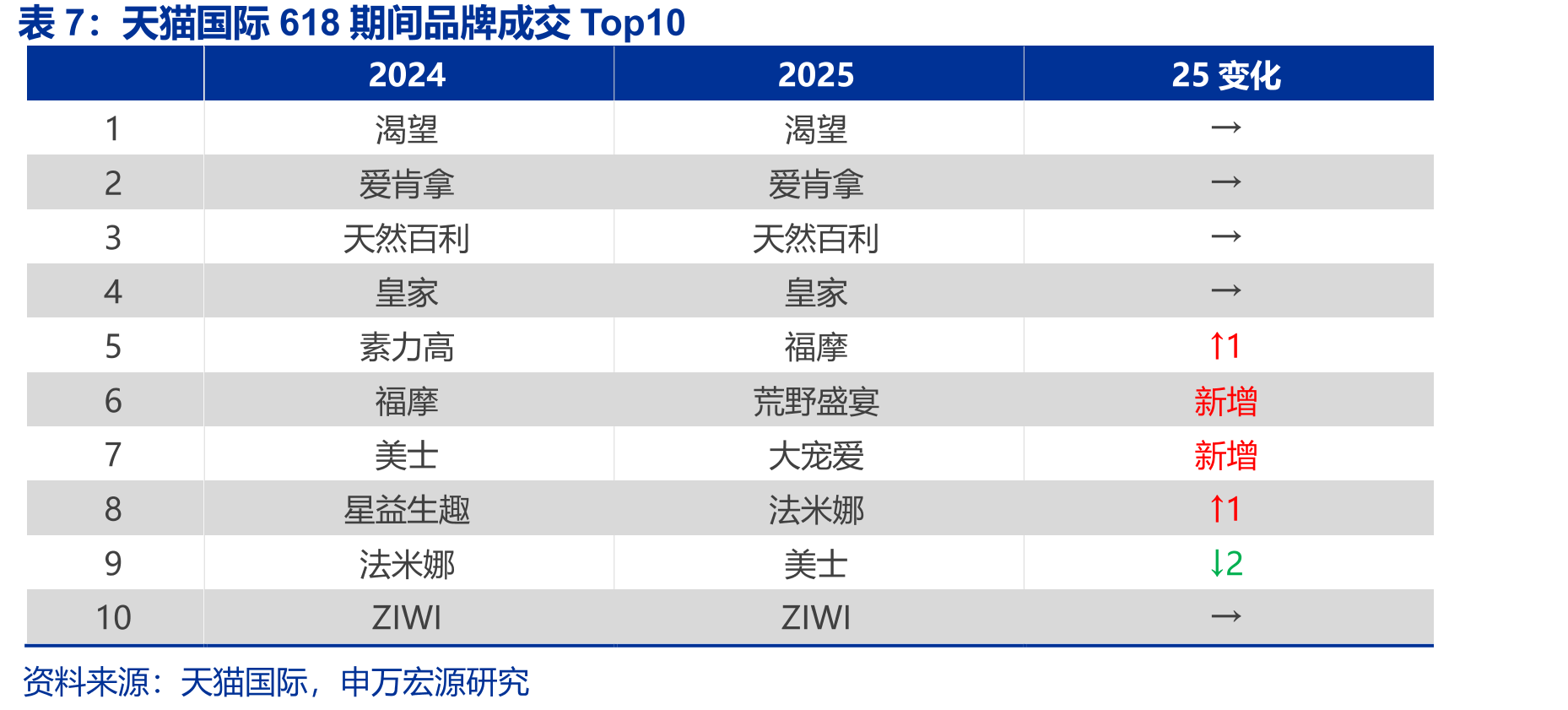 预计中国应届毕业生数量在26-40年均将维_第4页