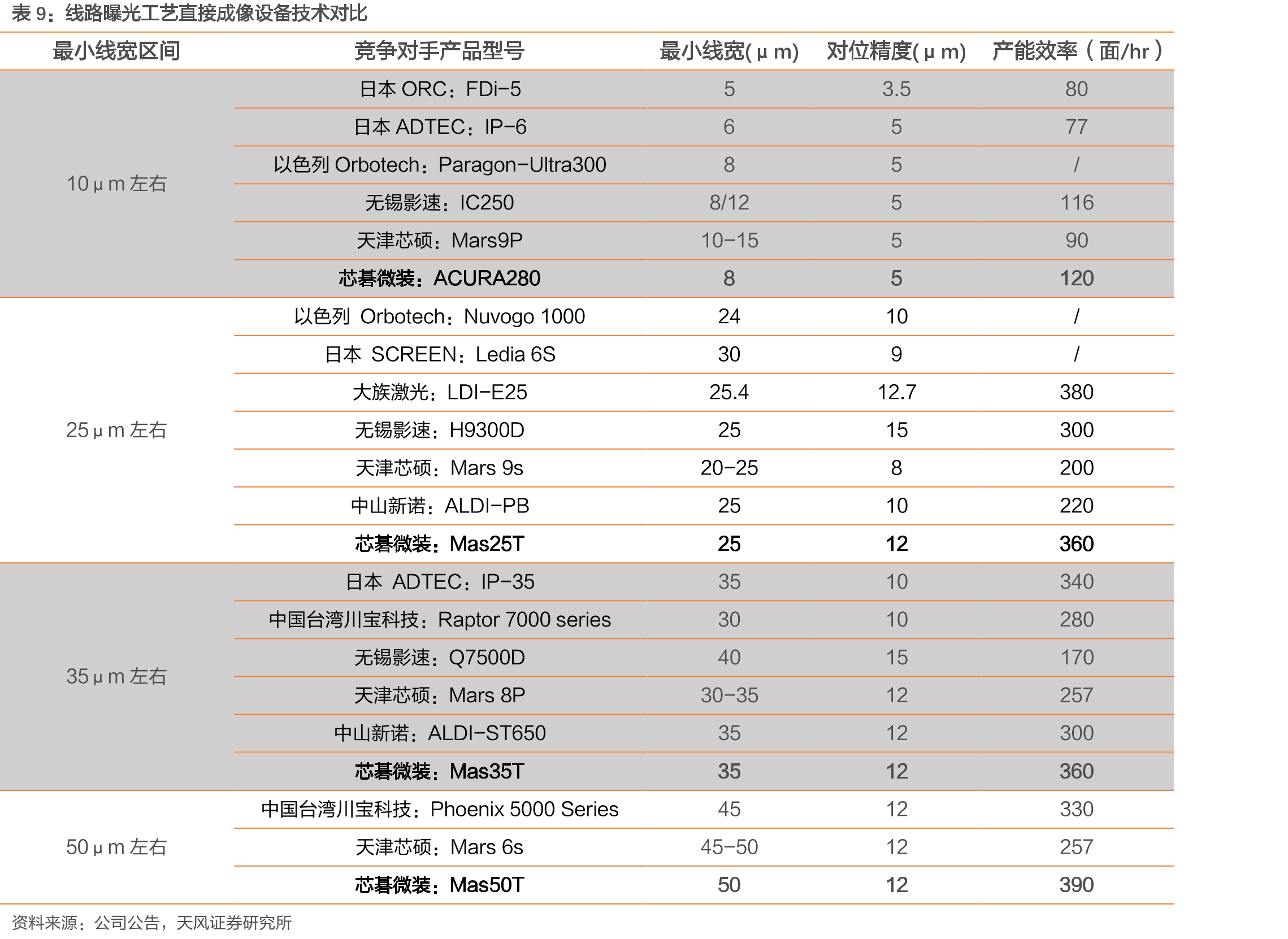 2020-2025年FPD制造设备市场规模（十亿美元）_第2页
