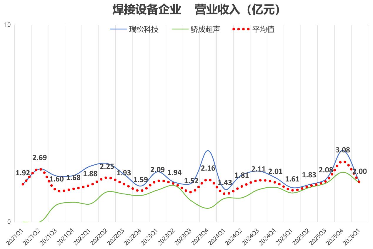 6）资产负债率：2026Q1均值66.91%，环比+2.45个百分点、同比+10.43个百分点，杠杆环比温和抬升、同_第5页