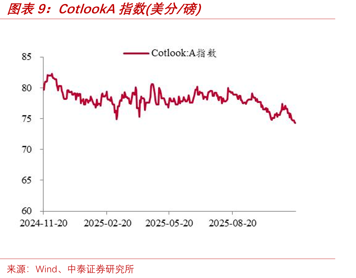 软泡聚醚华东市场价(元/吨)_第2页