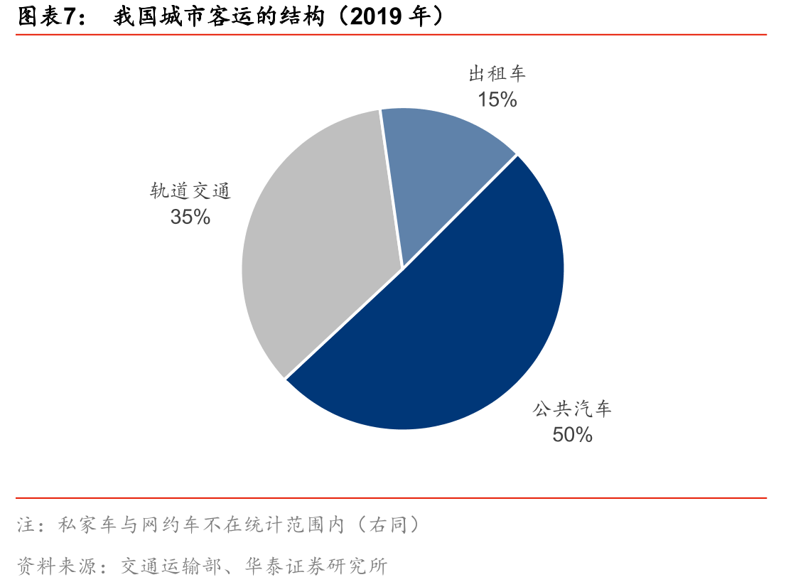 旅游资源丰富地区的客车流量占比（2019年）_第4页