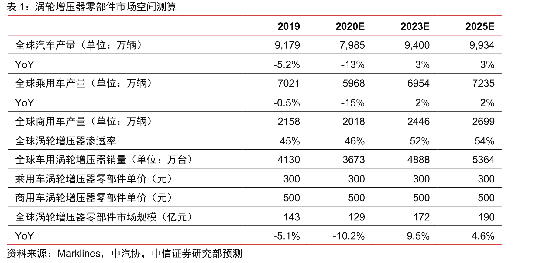 赫贝斯业绩（单位：万元）_第5页