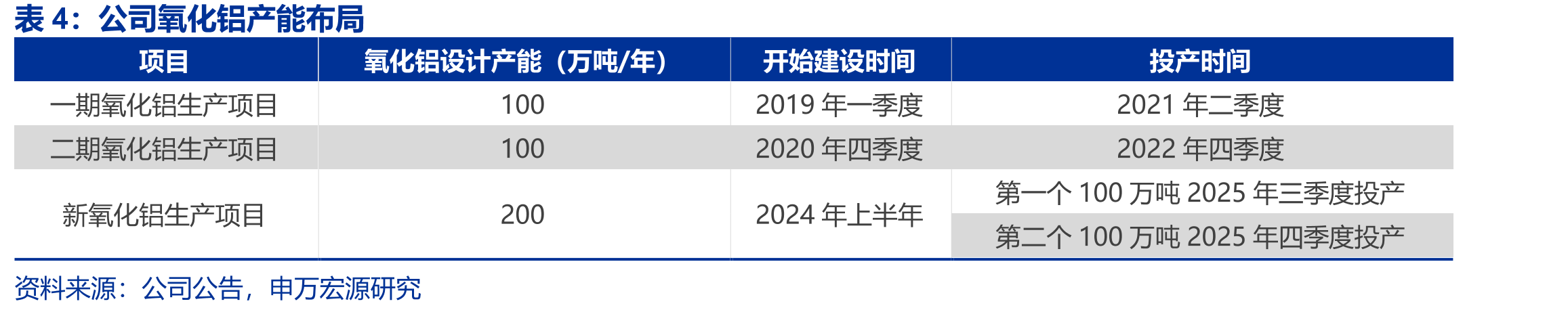 中国自印度尼西亚进口铝土矿情况_第3页