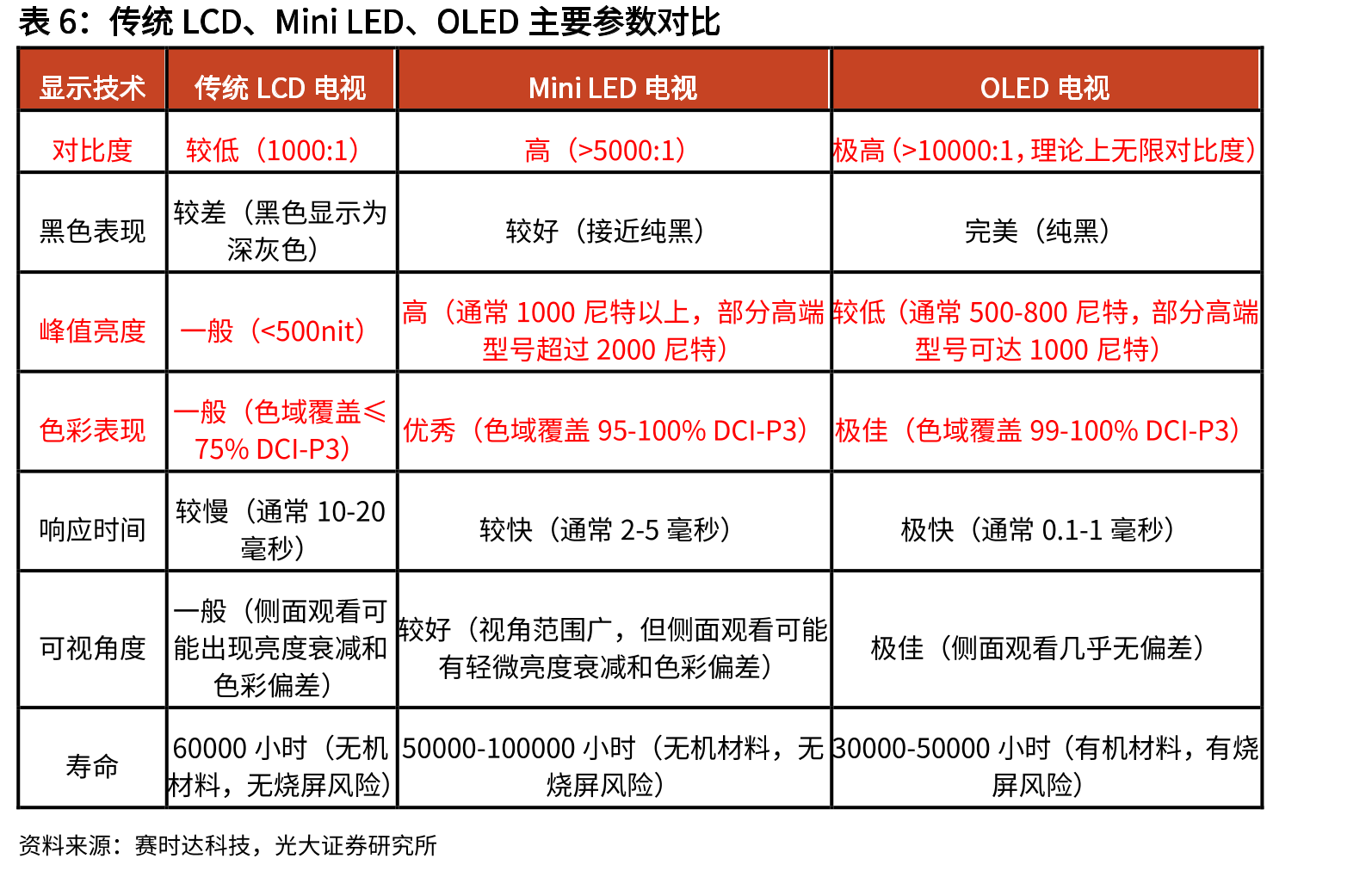 自主品牌走向国际化，“中国的海信”成长为“世界的海信”_第5页